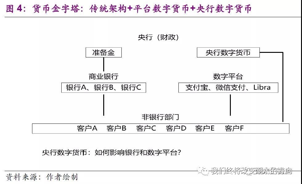 法定货币的概念-法定数字货币概念