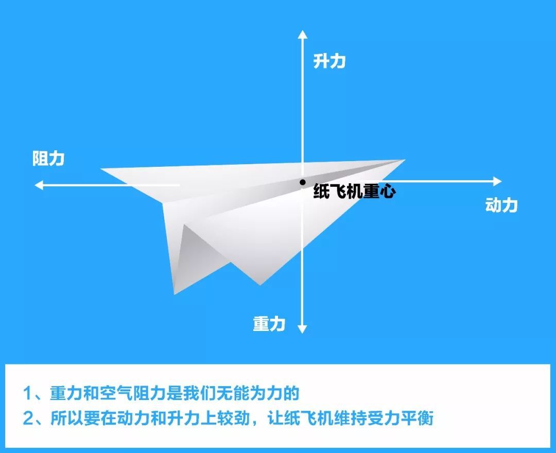 纸飞机在国内不能用吗-国外的纸飞机在国内还能用吗