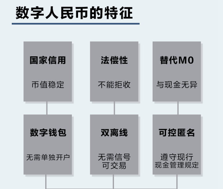 数字钱包的钱怎么使用-数字钱包的钱怎么使用啊