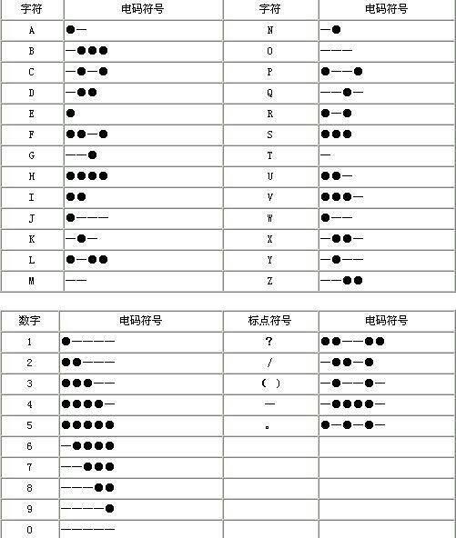 摩斯电报码翻译-摩斯电报密码翻译