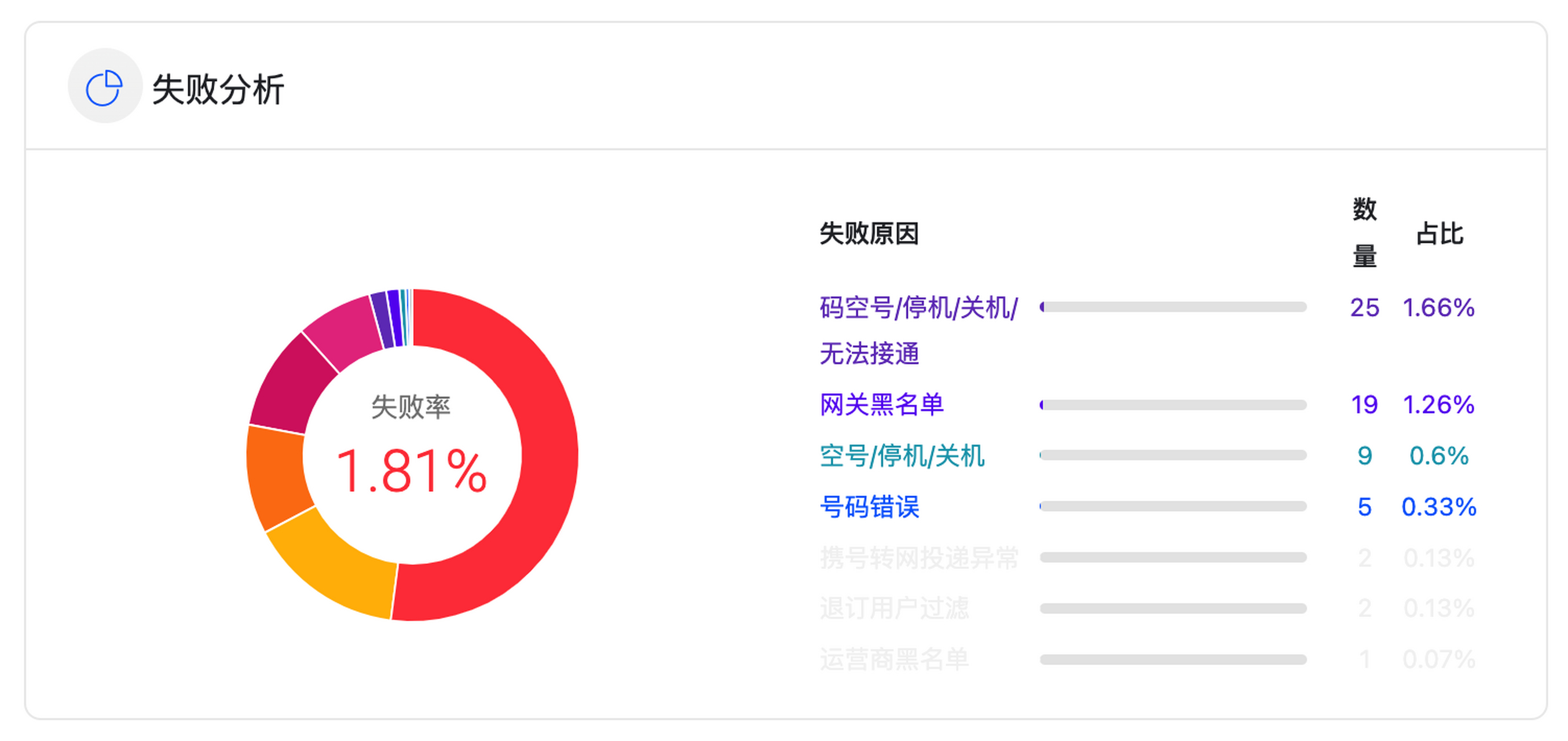 小飞机app-飞机加速器安卓下载