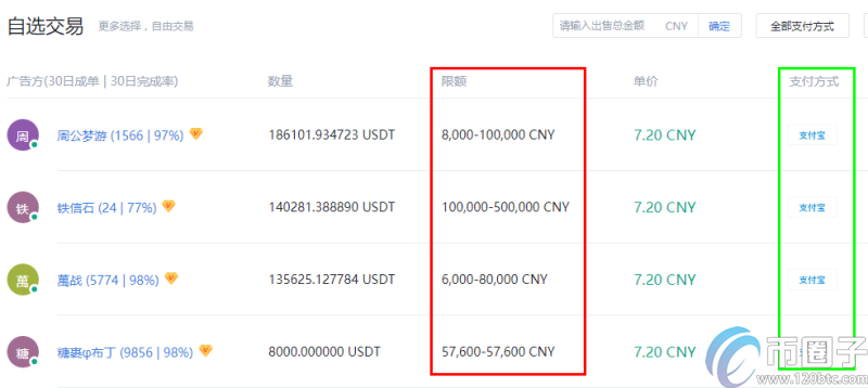 usdt怎么换成人名币的简单介绍