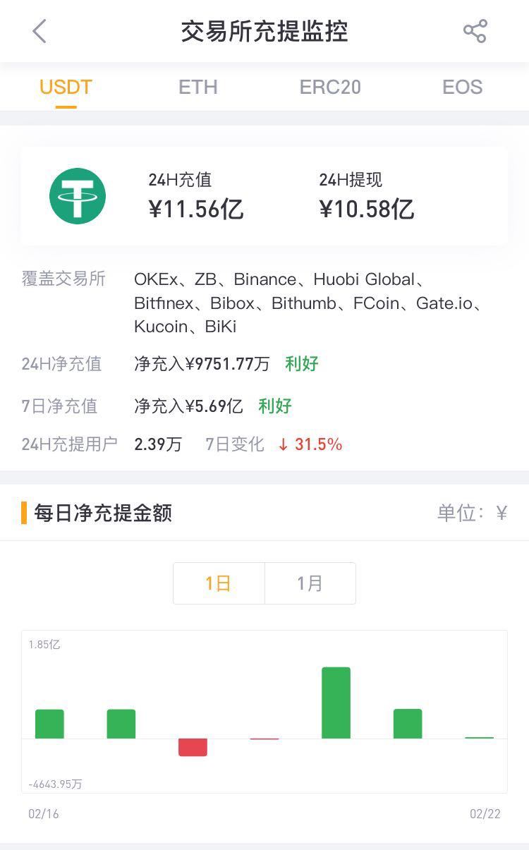 usdt一般用什么钱包-usdt用什么平台交易比较好