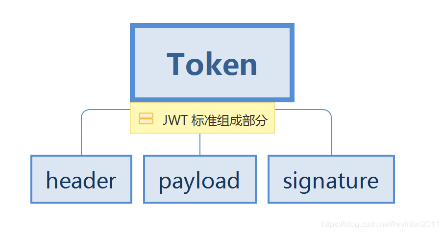 token登录验证-token的验证过程