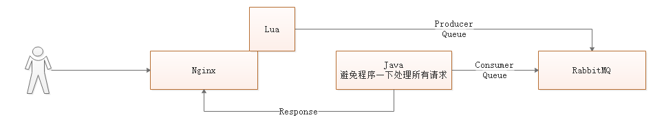 纸飞机useproxy-纸飞机proxy最新代理参数