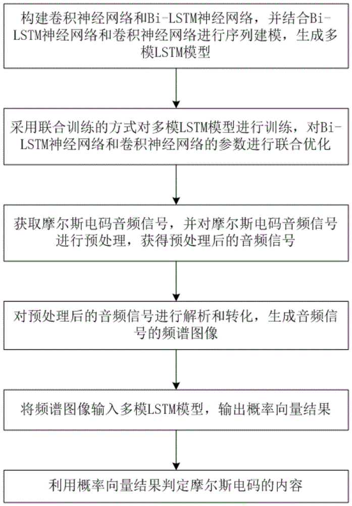 电报声音识别-电报怎么听得懂