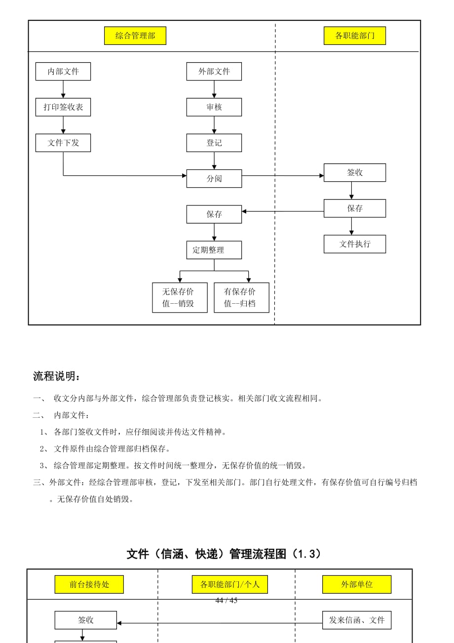 tp流程-TP流程有那些