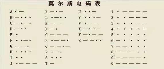 汉字电报码大全-汉字电报码对照表大全原理