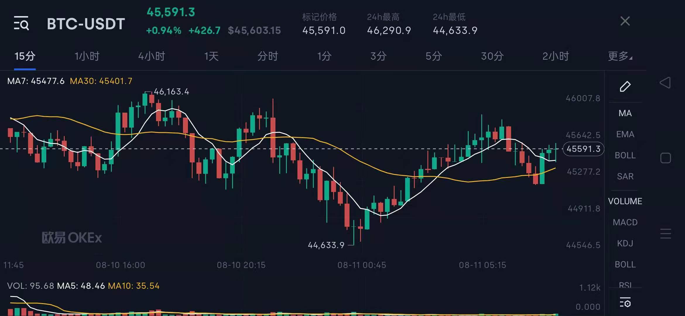 以太坊最新价格行情走势图-以太坊价格今日行情走势分析