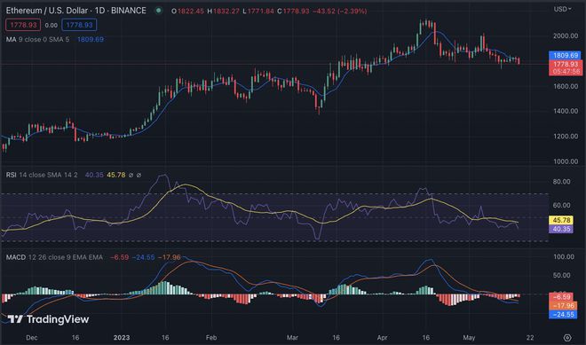 以太坊最新价格行情走势图-以太坊价格今日行情走势分析