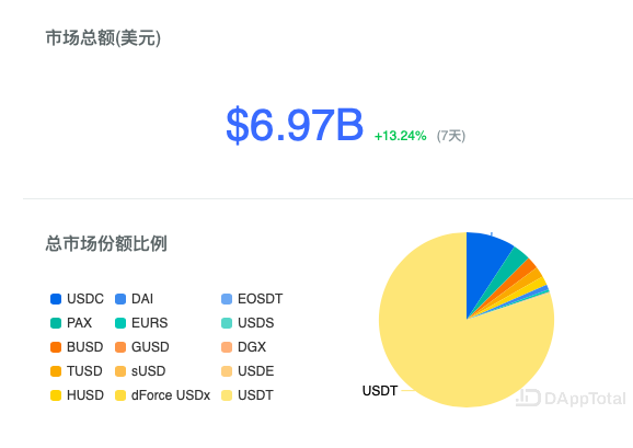 包含usdt价格今日行情低买高卖的词条