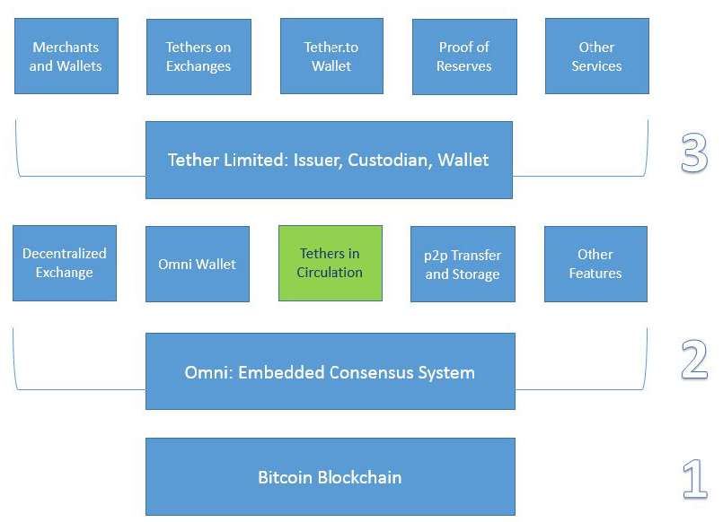 tether怎么提现-trustwallet钱包怎么提现