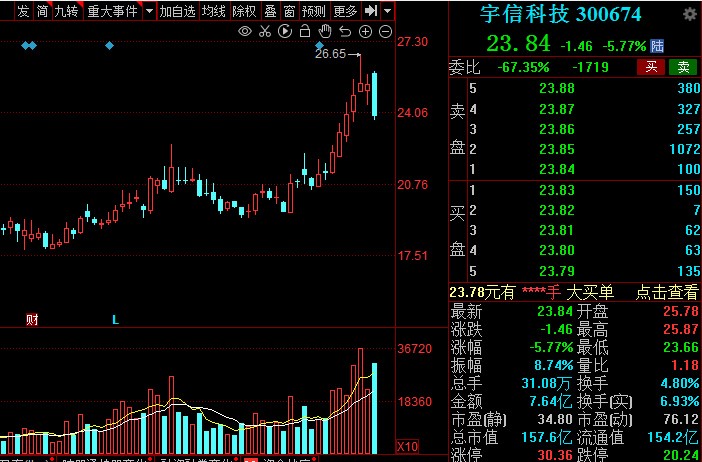 数字人民币有哪些股票-数字人民币有哪些股票?