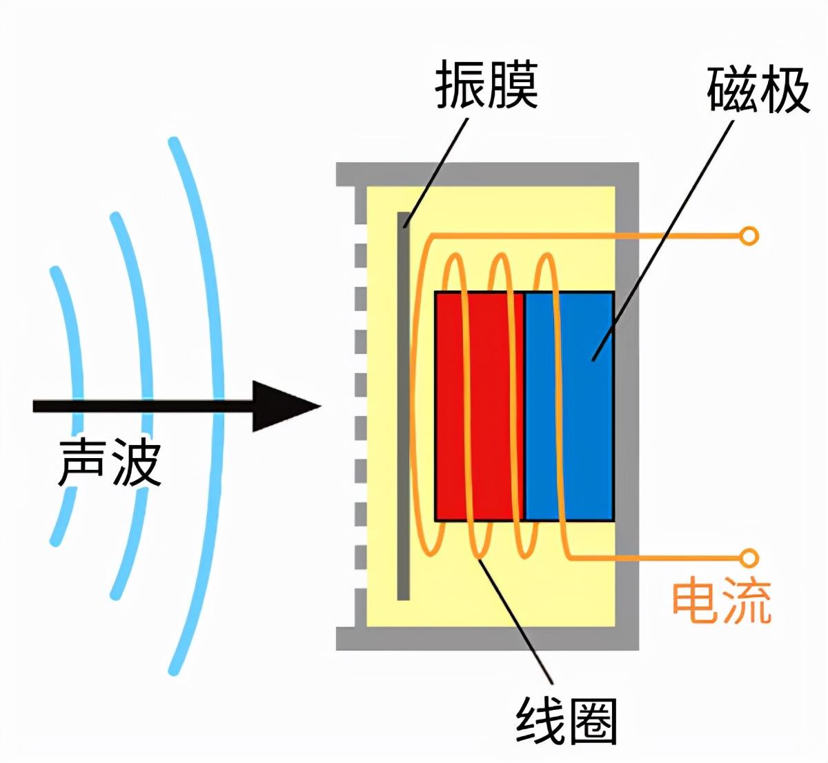 电报是利用什么信号来传递信息的-电报是利用什么信号来传递信息的技术