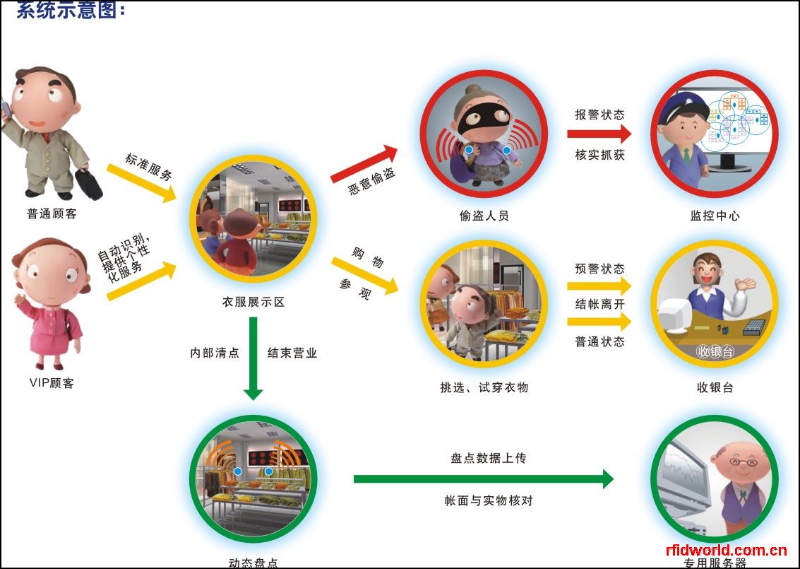 不能作为价值储存手段的物品包括的简单介绍