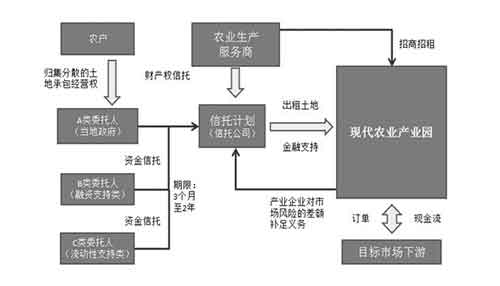 trust钱包-telegeram官网入口