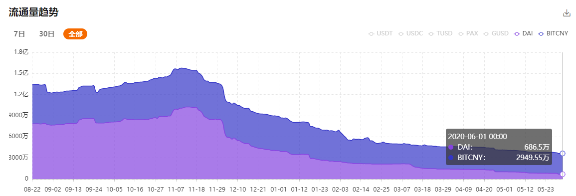 关于usdt属于什么币种有100%受益的信息