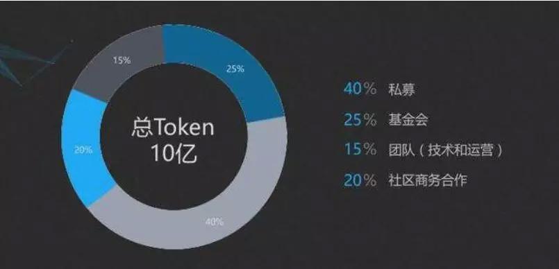 token代表什么-汽车token代表什么