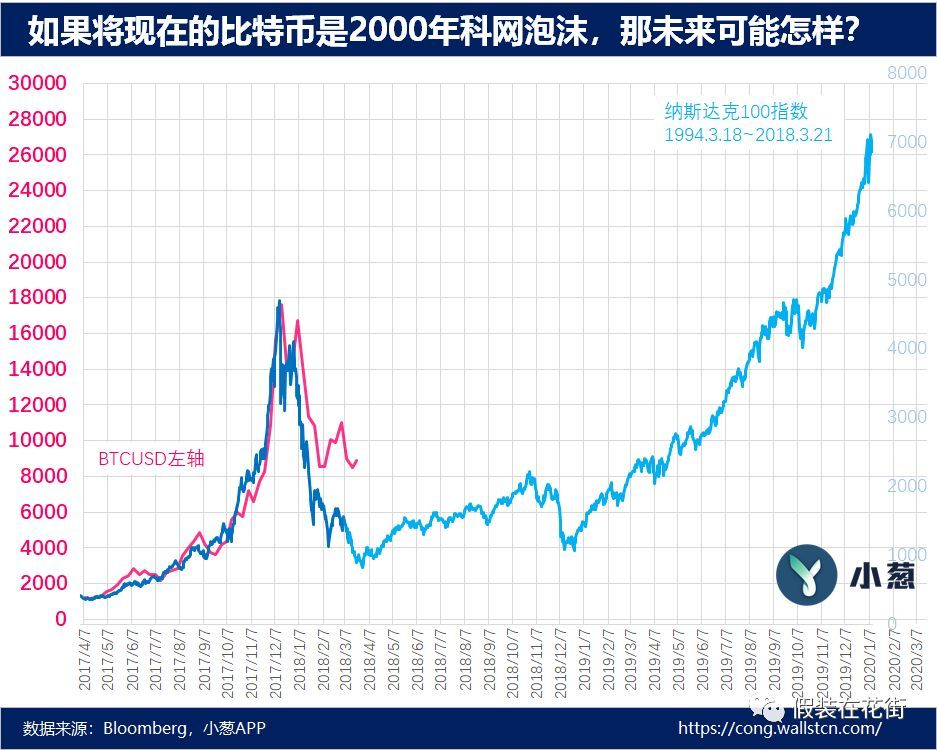 比特币十年价格走势图视频-比特币十年价格走势图视频下载