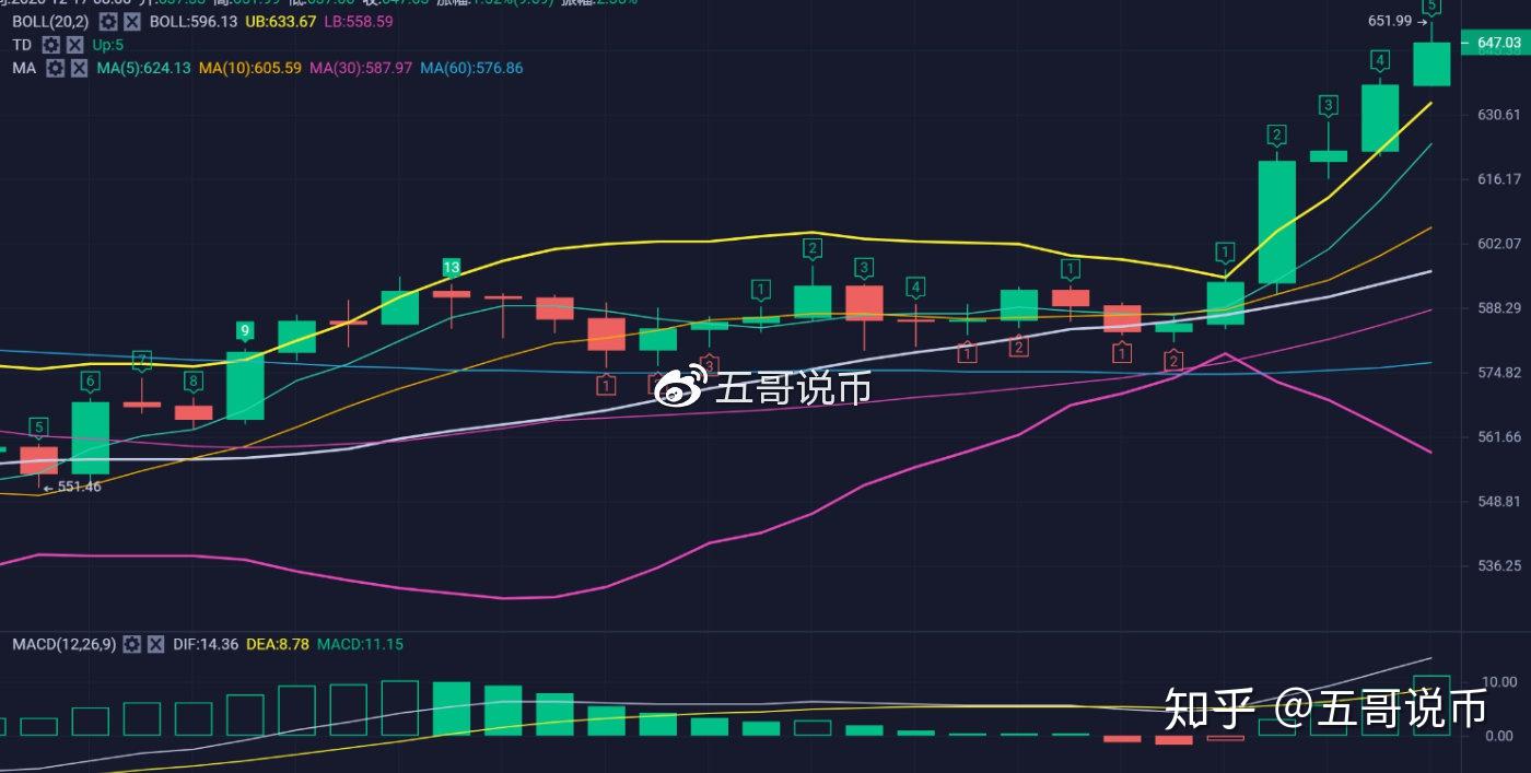 比特币最新价格行情以太坊实时行情分析-比特币最新价格行情以太坊实时行情分析图