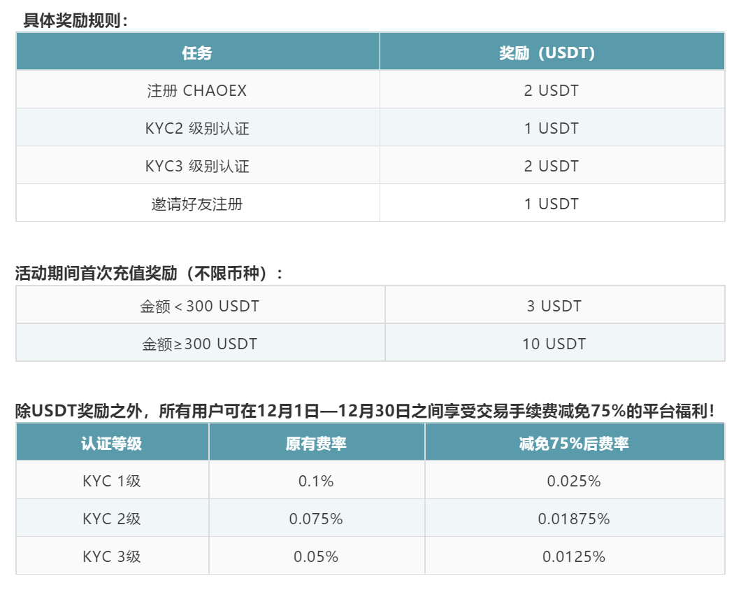 usdt官网注册-usdt注册流程中文版