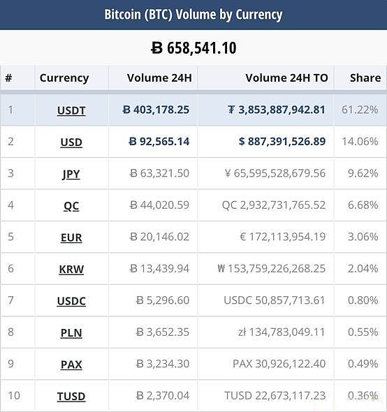 usdt入门-usdt 交易