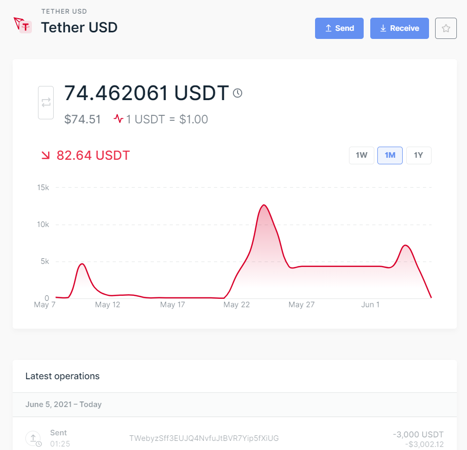 imtoken怎么添加trc20-imtoken怎么添加usdt币种