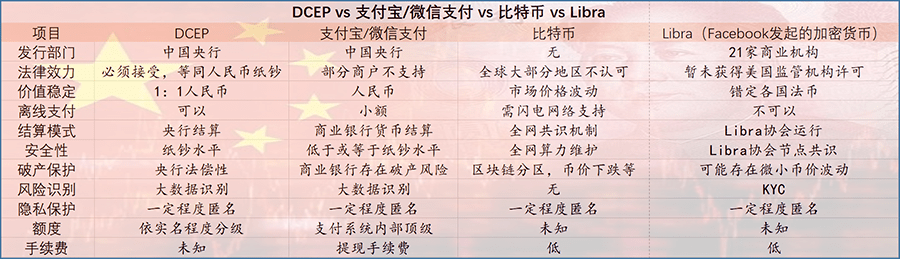 法定货币有哪几种形式-法定货币形式是什么意思