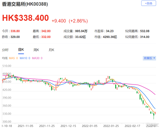 交易所排名前十-加密货币交易所排名