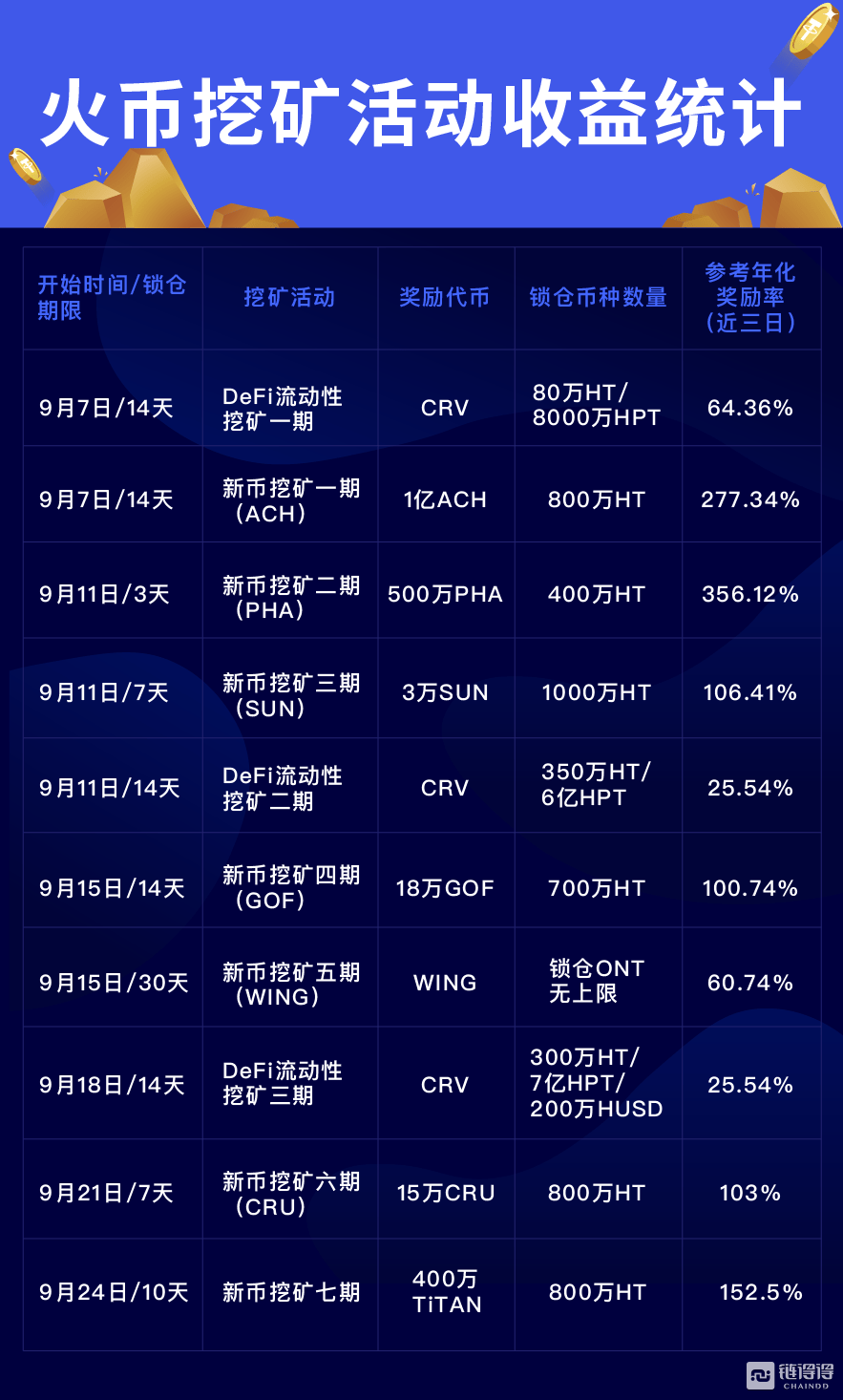 包含usdt挖矿源码的词条