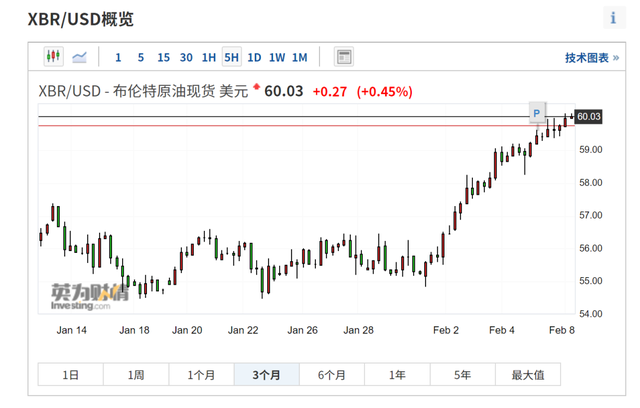 wti纽约原油-WTI纽约原油CFD CL