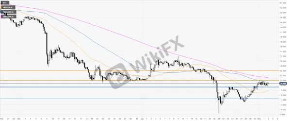 wti纽约原油-WTI纽约原油CFD CL