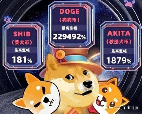 doge币-doge币 币币情