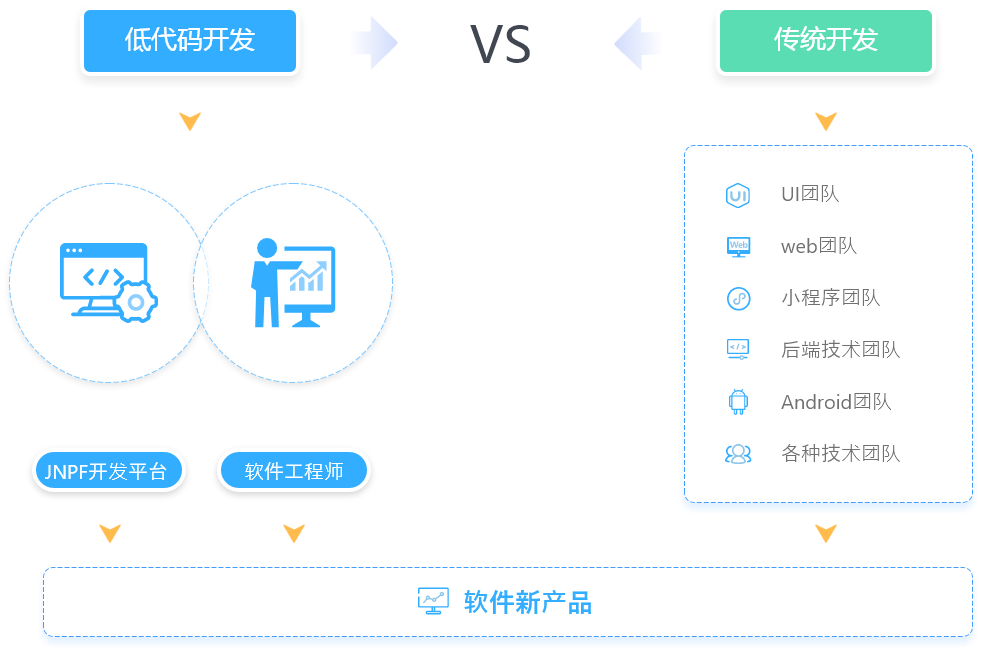 电报客服网站代码怎么写的简单介绍