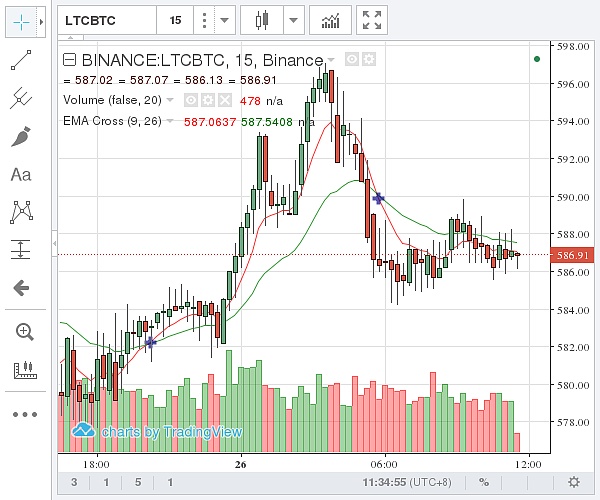 莱特币中国今日价格-莱特币中国今日价格是多少