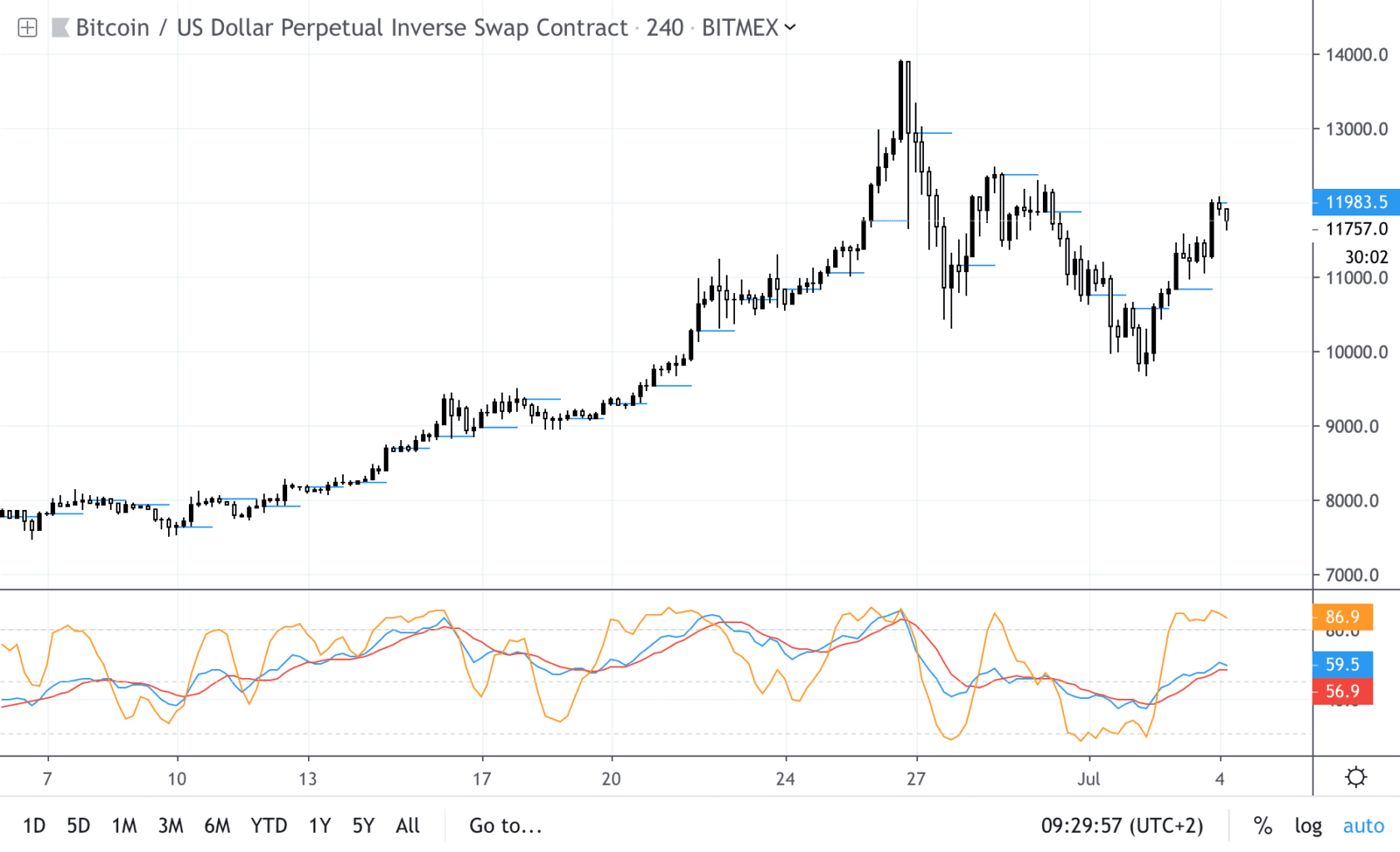 比特币最新价格比特币-比特币最新价格比特币2022年价格走势图