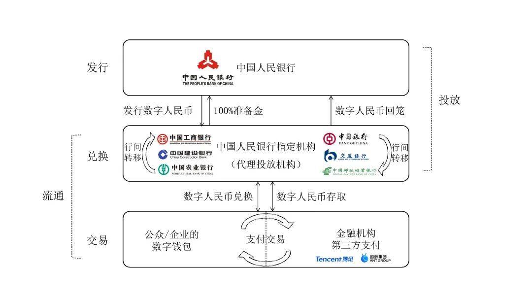 法定货币为什么不可兑换任何商品-法定货币为什么不可兑换任何商品呢