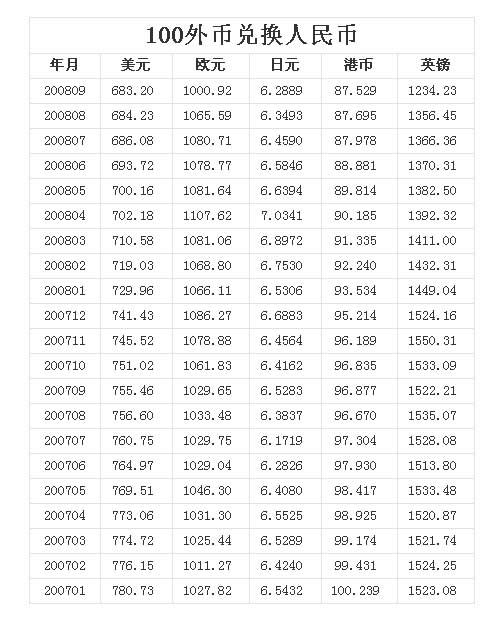 港币对人民币汇率-港币对人民币汇率100人民币