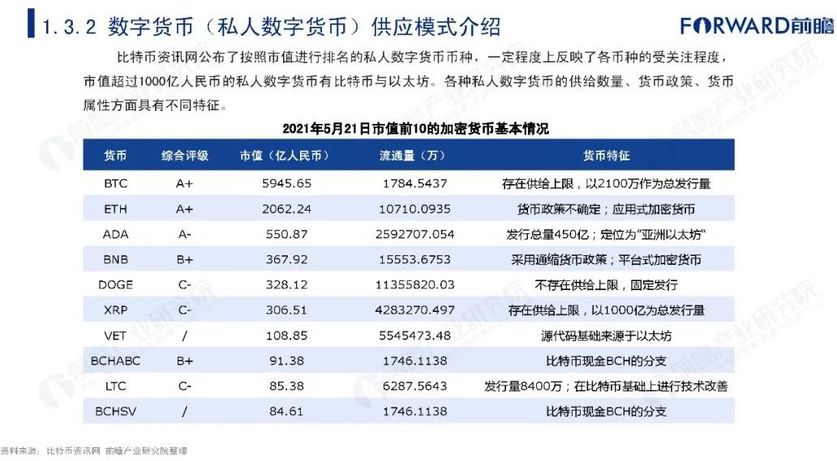 数字货币有哪几种基本特征-数字货币有哪几种基本特征和功能