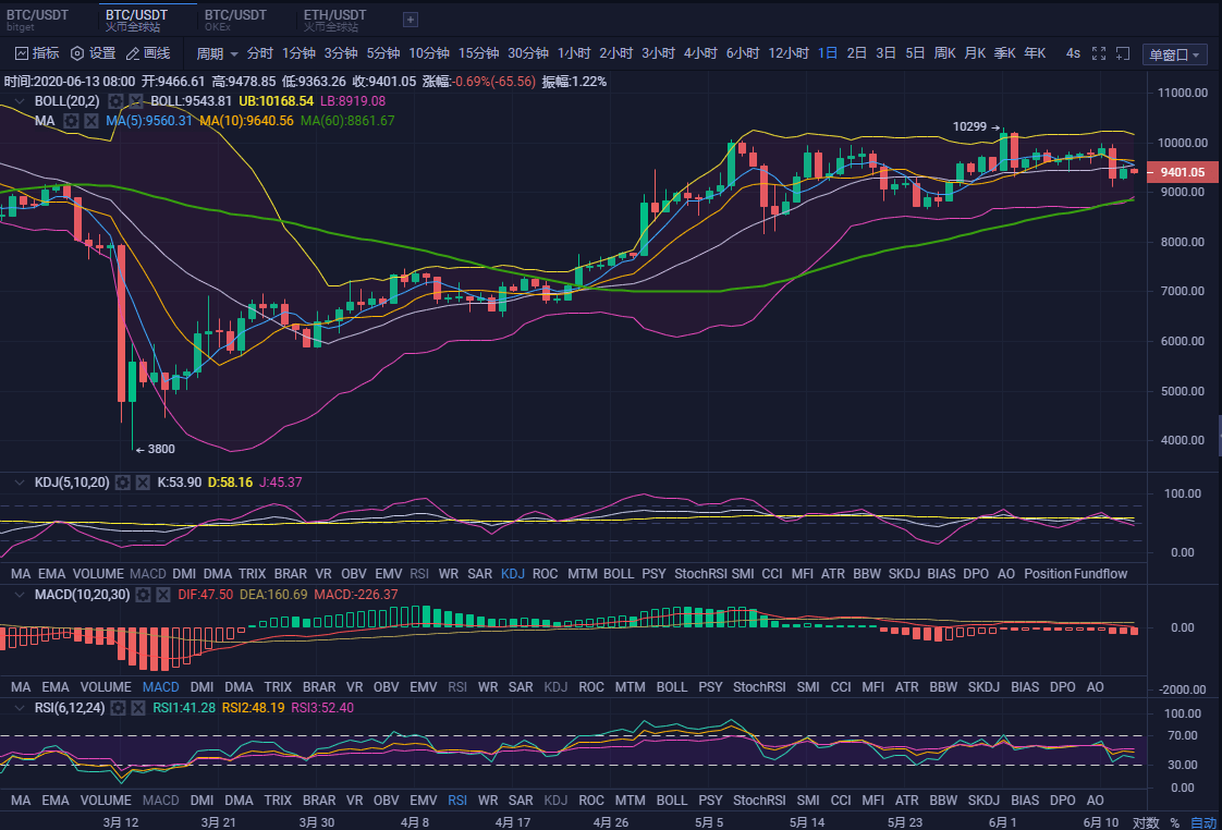 比特币最新价格行情分析-比特币行情最新价格 今日价格