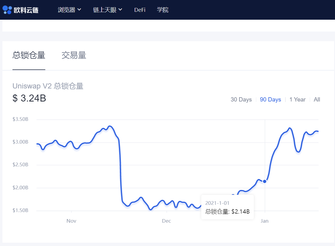 link币历史价格表-link币2021年价格