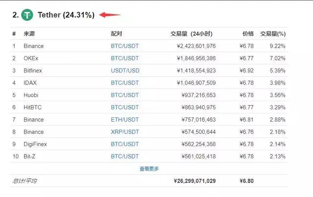 usdt币会被冻结吗-usdt被冻结了怎么解冻