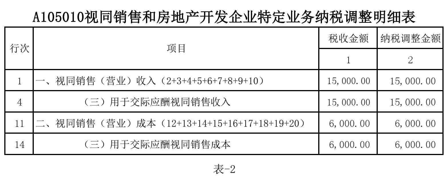 以下不能作为资产的是a房屋汽车库存已损毁的存货-以下不能作为资产的是a房屋 汽车 库存已损毁的存货