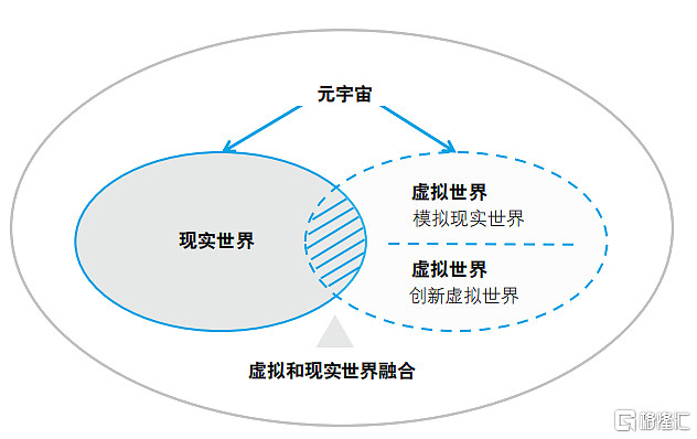 关于逸尚联合投资元宇宙和中国太平洋的信息