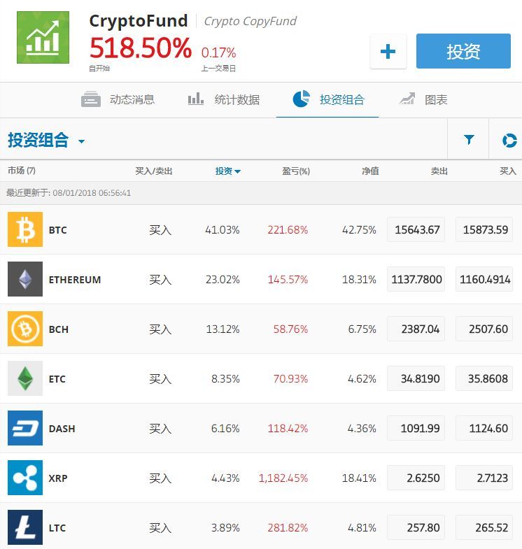 数字货币交易所有几个-数字货币交易所有哪些有名气的?