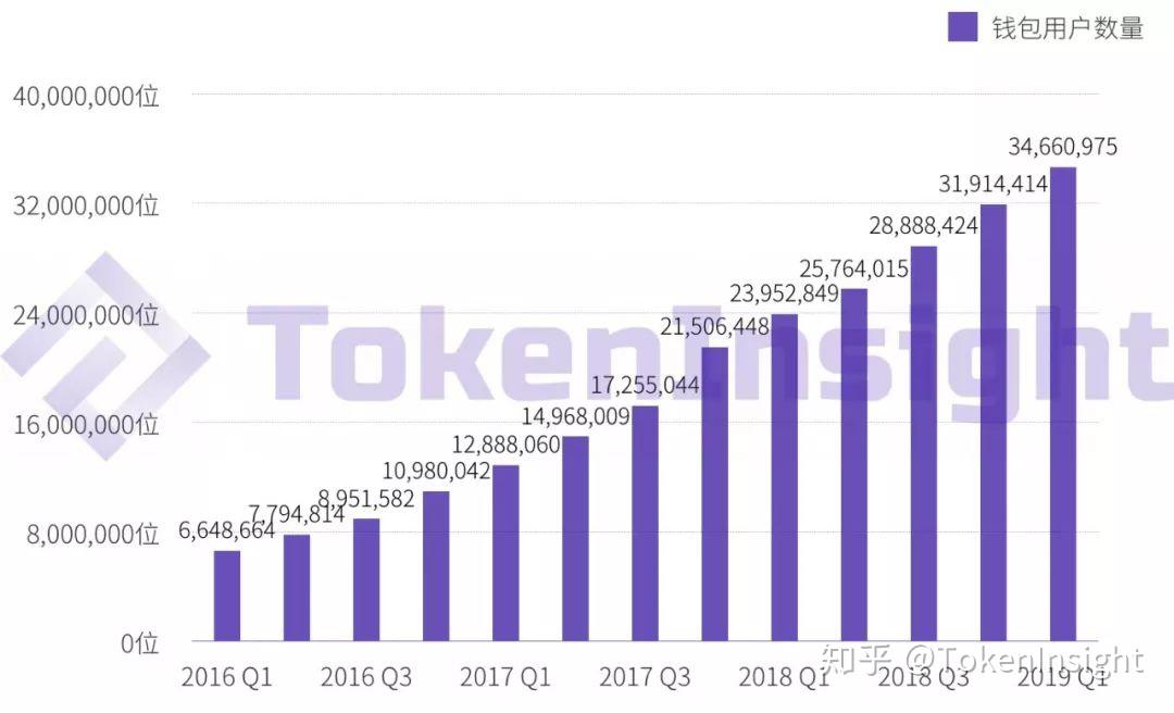 tokenpocket安全性-tokenpocket有什么用