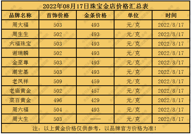 今日金价实时查询-中国今日金价实时查询