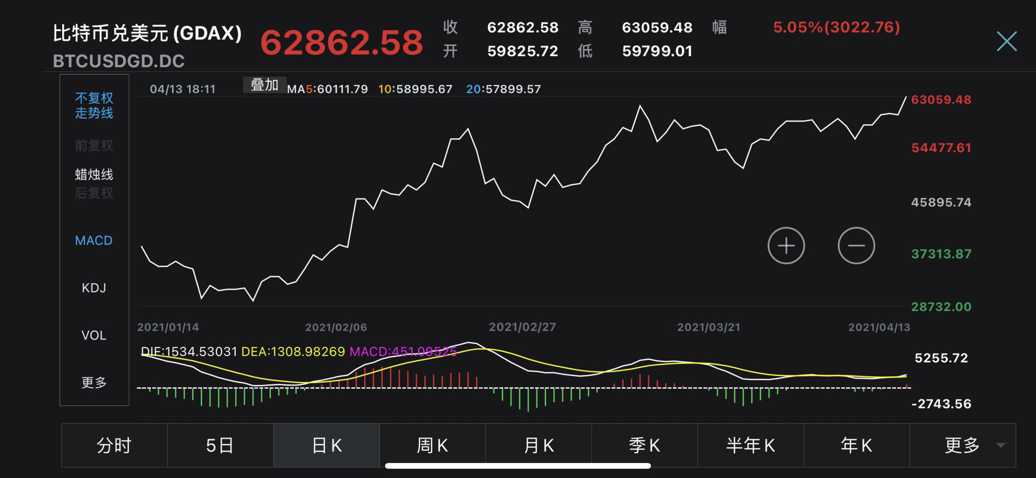 比特币价格变化-比特币价格变化时间