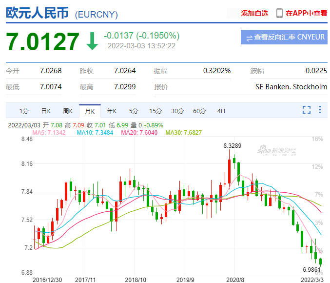 usd兑换欧元-usd转换eur