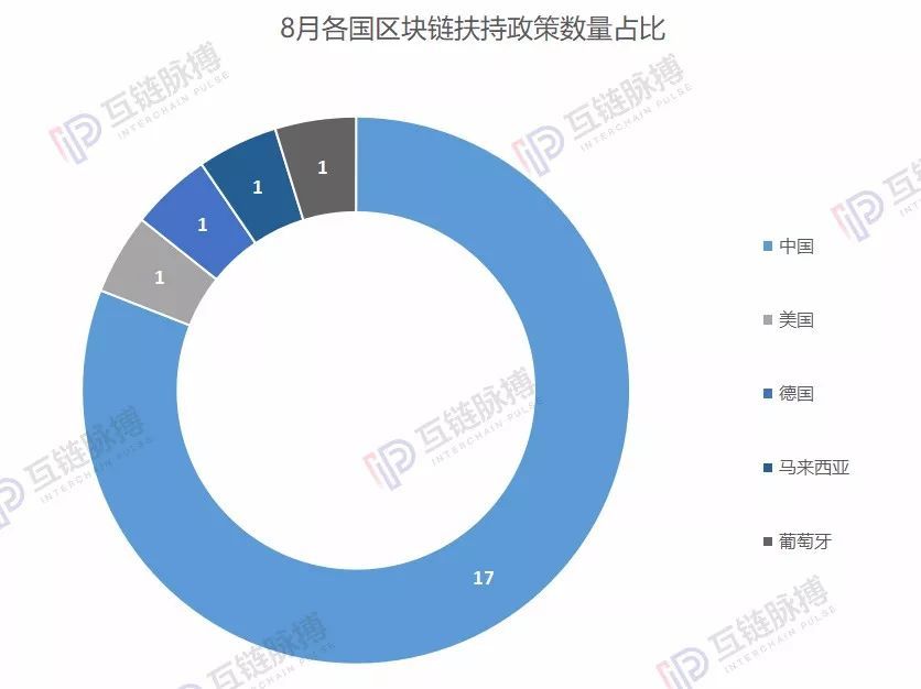 关于数字货币有哪几种以及发展趋势的信息